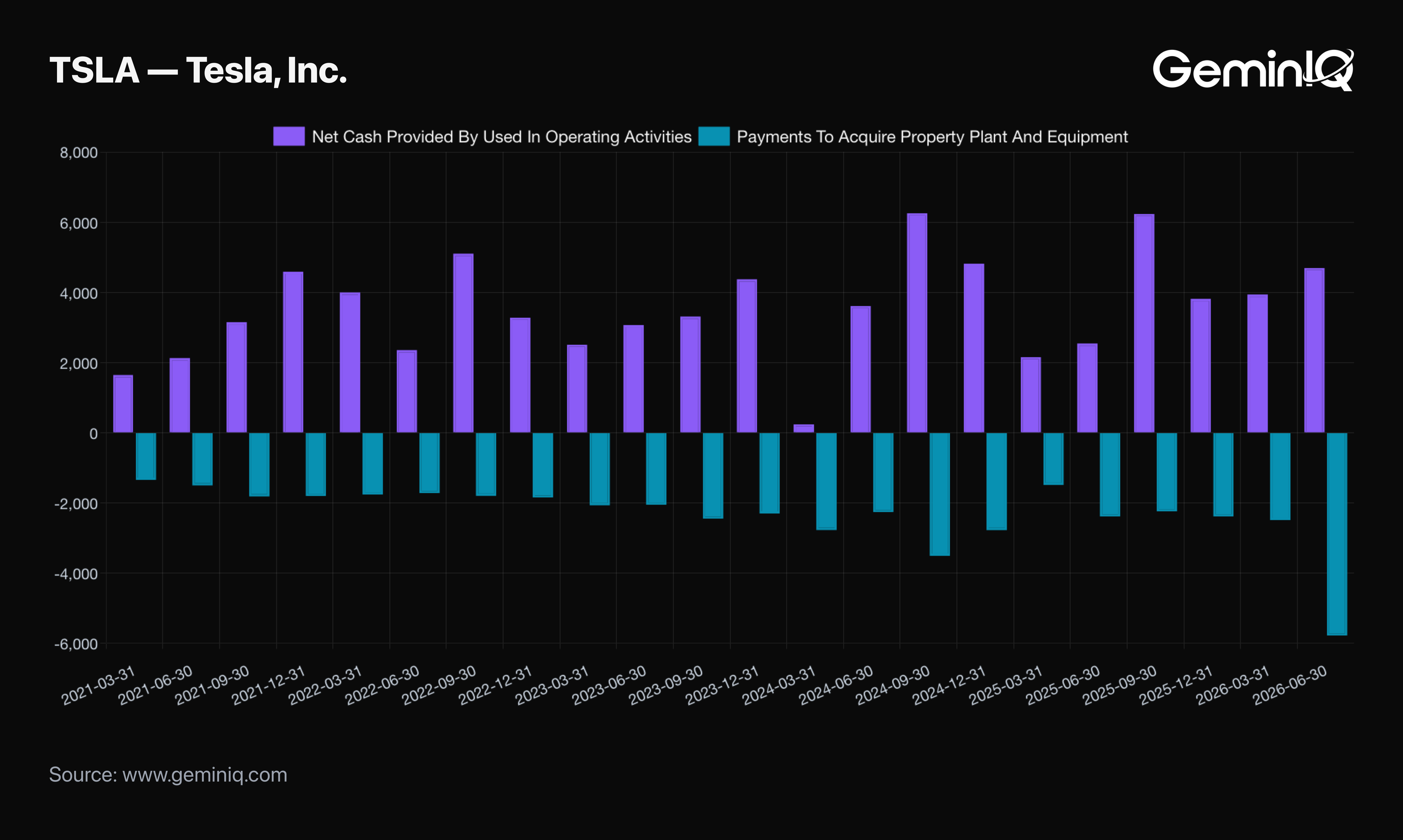 The Capex Bet Just Flipped Free Cash Flow Negative
