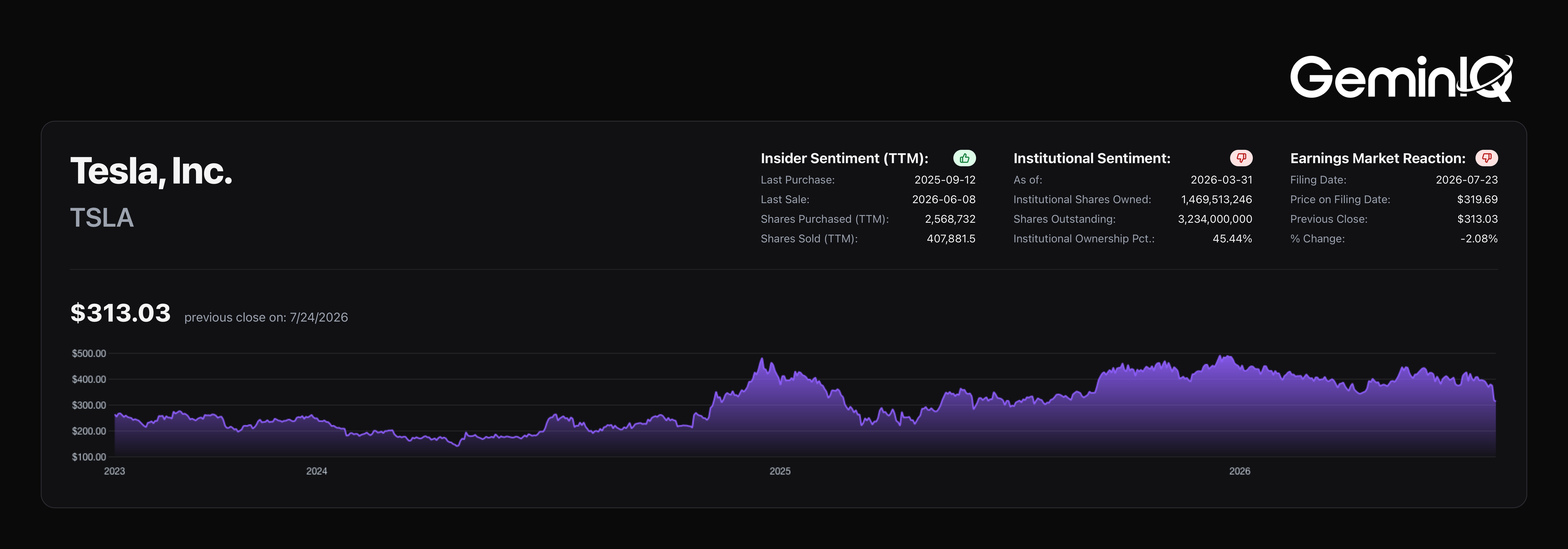 GeminIQ Platform Overview