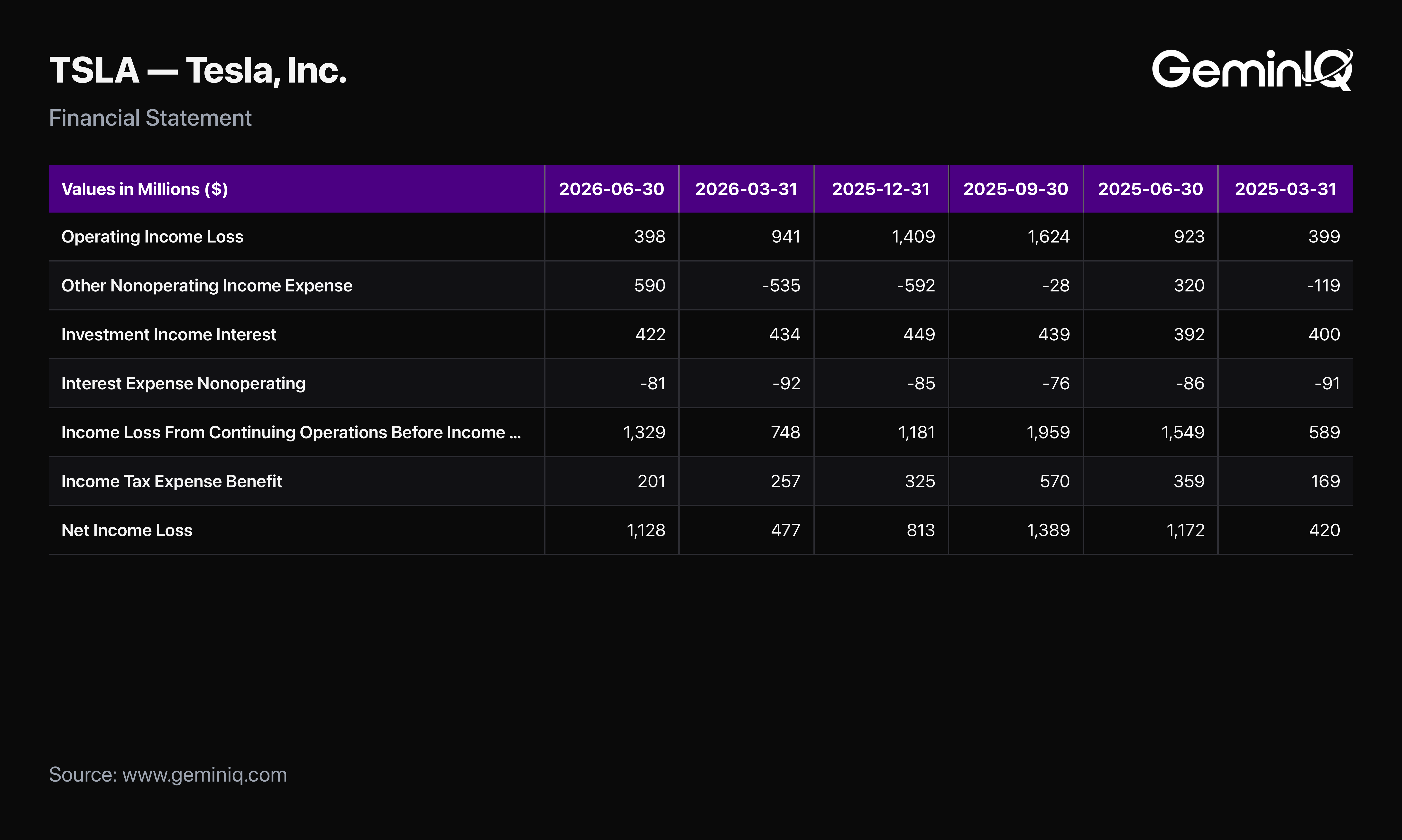 The Net Income Number That Held Up for a Different Reason