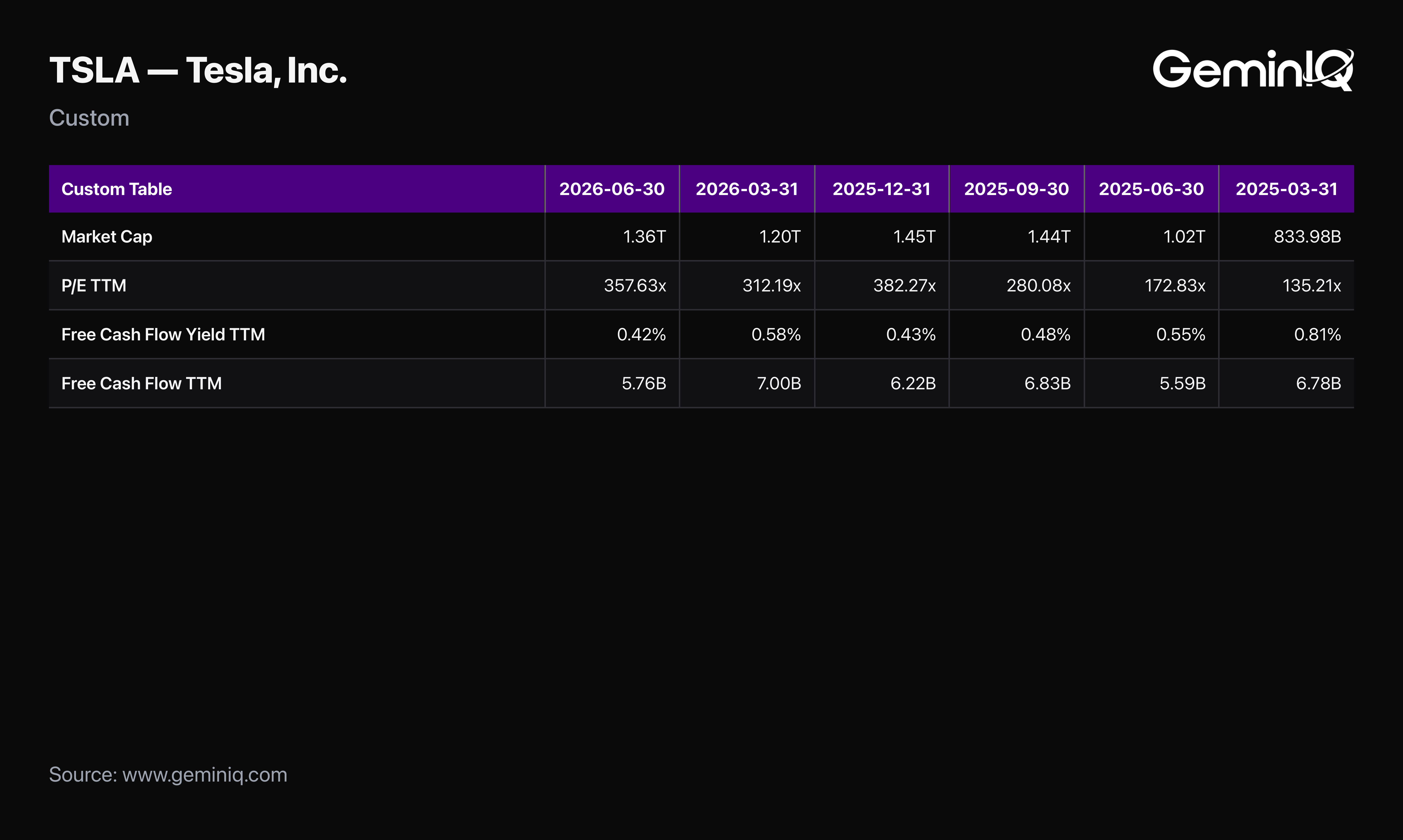 The Balance Sheet Still Has Room — For Now