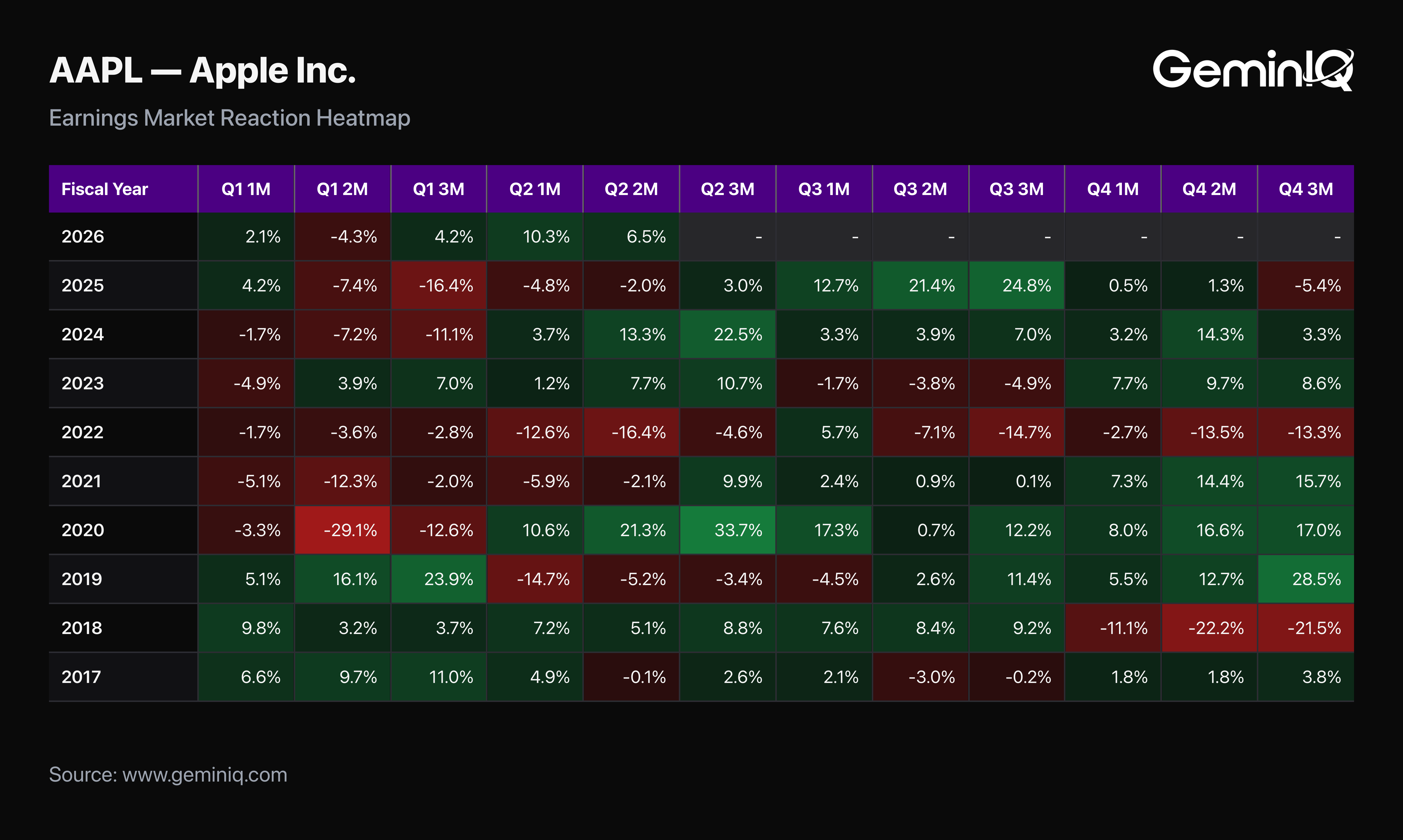 Apple Earnings Market Reaction