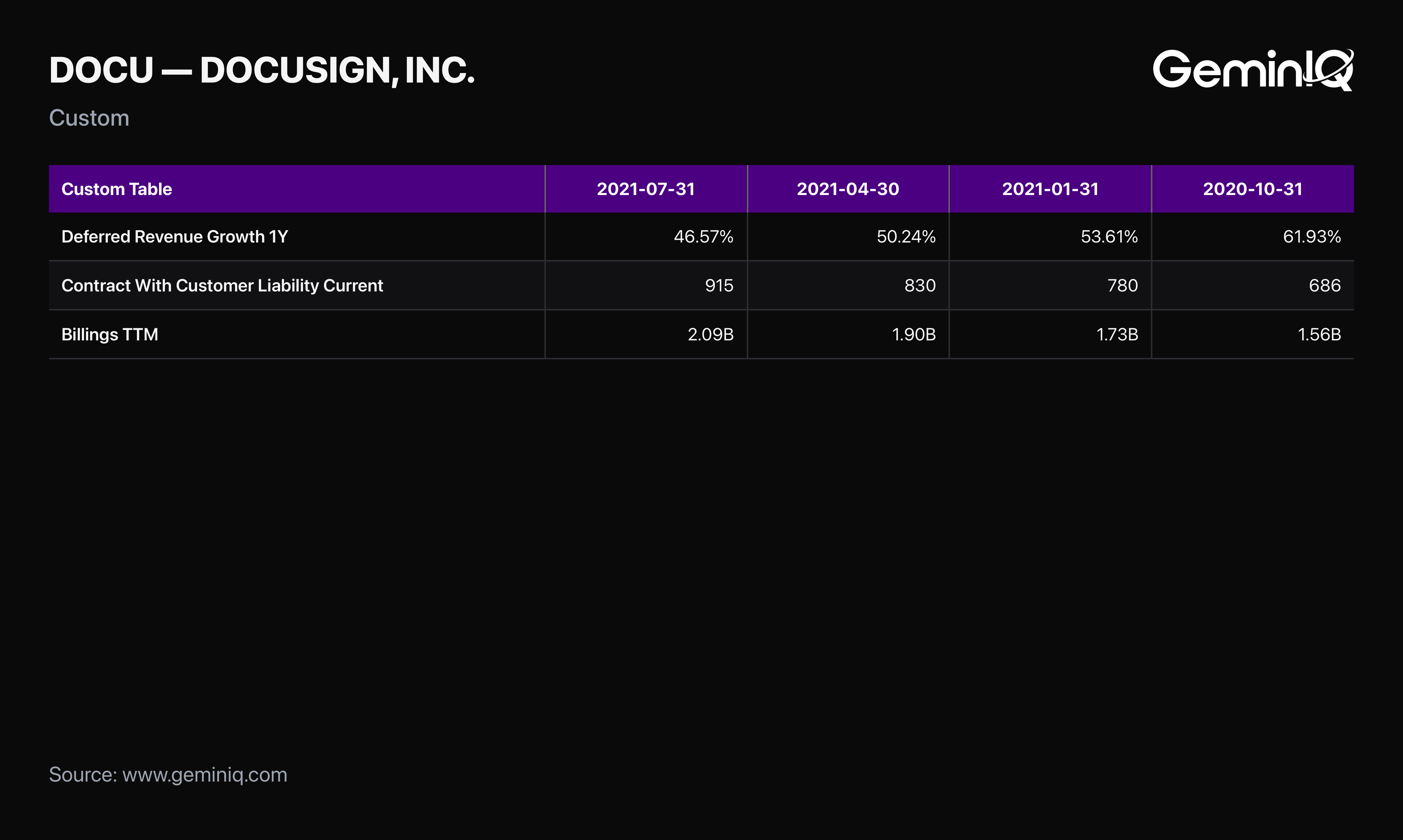 DocuSign deferred revenue growth by quarter